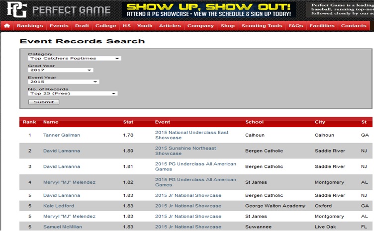 Perfect Game Top Pop Times Tanner Gallman - 2017 Top Pop Times